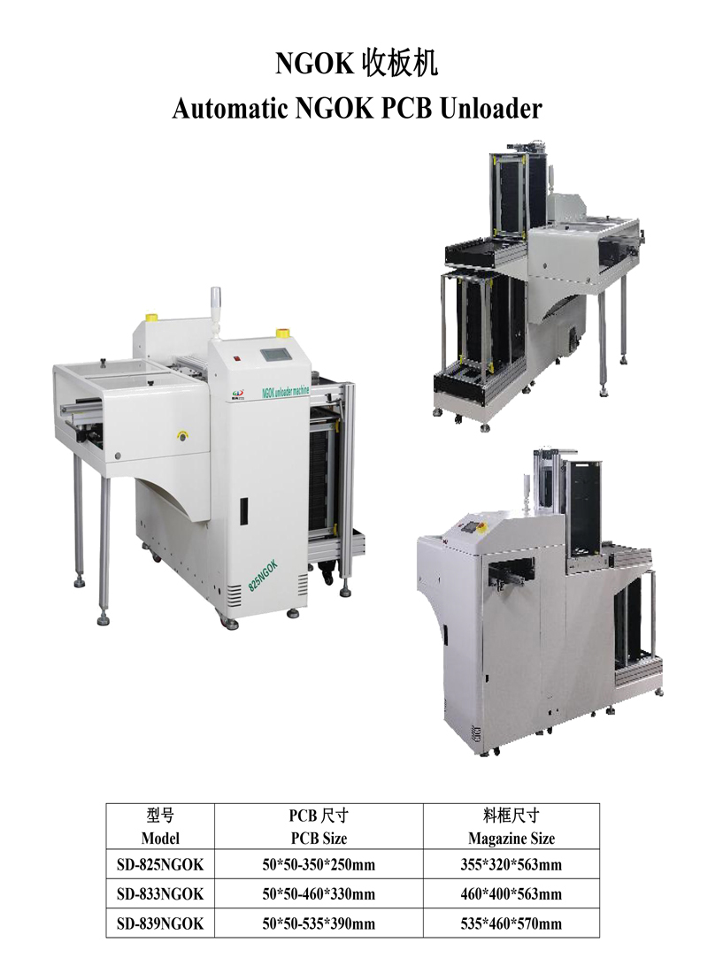 smt晟典NGOK收板机